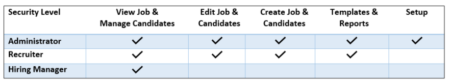 ApplicantStack User Management in WorkforceHub v1